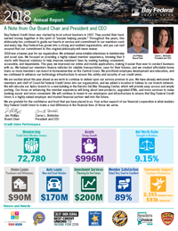 2018 Annual Report